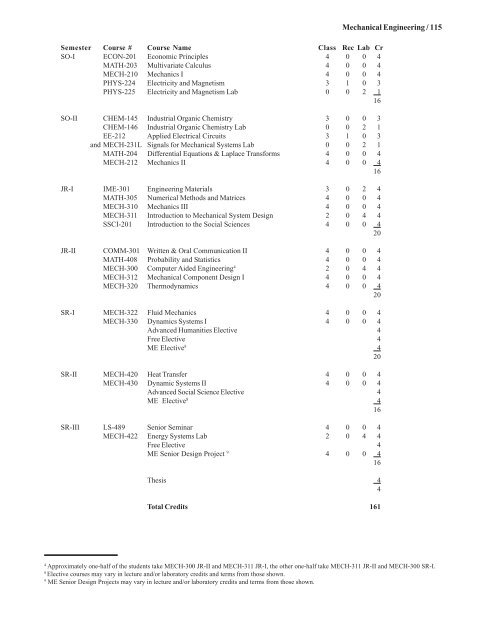 2008-2009 Undergraduate Catalog - Kettering University