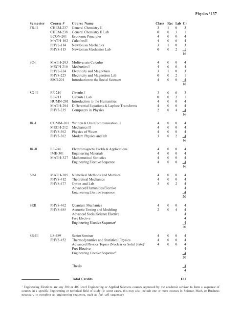 2008-2009 Undergraduate Catalog - Kettering University