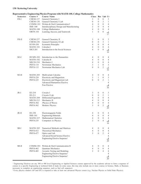 2008-2009 Undergraduate Catalog - Kettering University