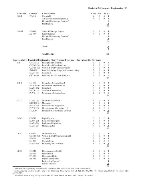 2008-2009 Undergraduate Catalog - Kettering University