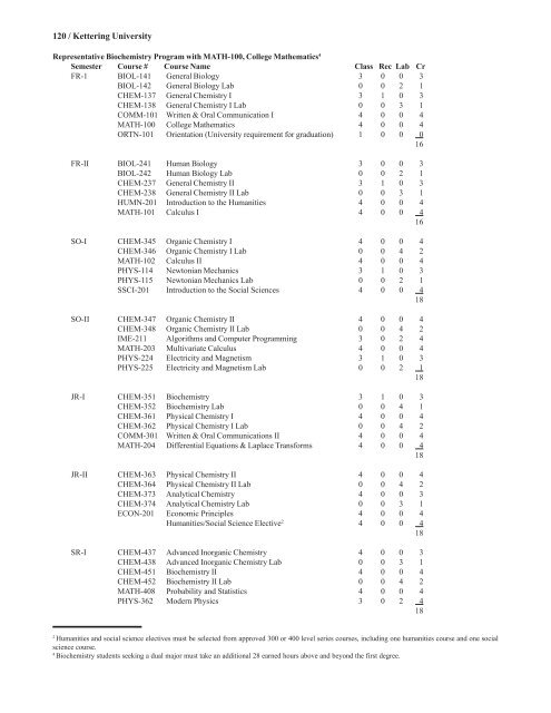 2006-2007 Undergraduate Catalog - Kettering University