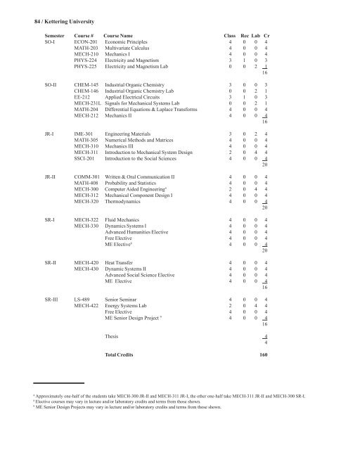 2006-2007 Undergraduate Catalog - Kettering University