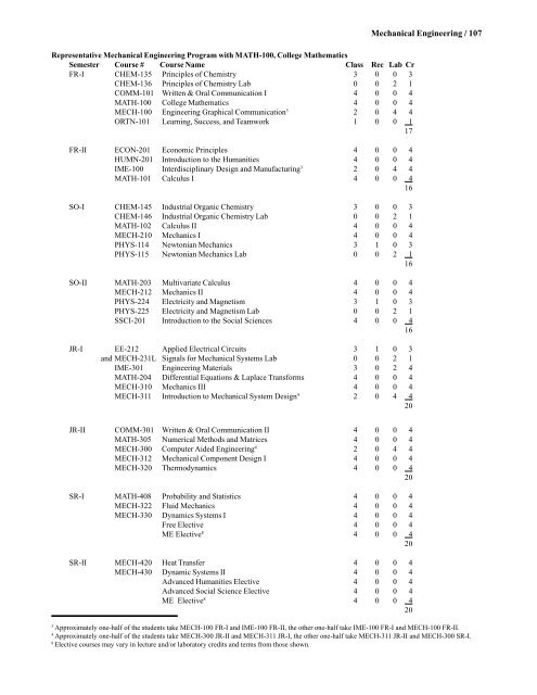 2007-2008 Undergraduate Catalog - Kettering University