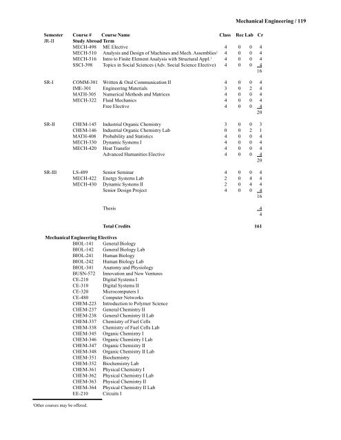 2007-2008 Undergraduate Catalog - Kettering University