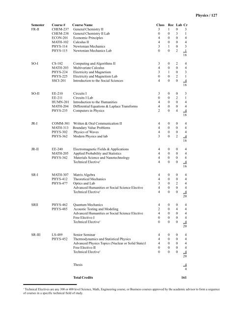 2007-2008 Undergraduate Catalog - Kettering University