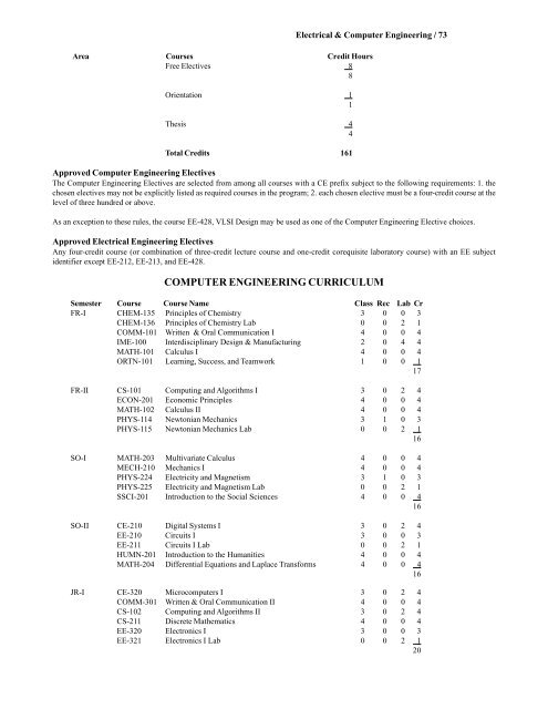 2007-2008 Undergraduate Catalog - Kettering University