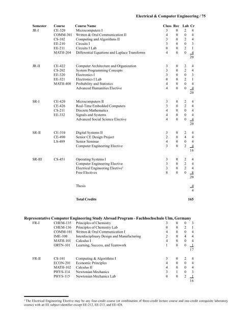 2007-2008 Undergraduate Catalog - Kettering University