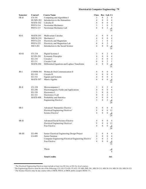 2007-2008 Undergraduate Catalog - Kettering University