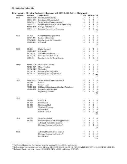 2007-2008 Undergraduate Catalog - Kettering University