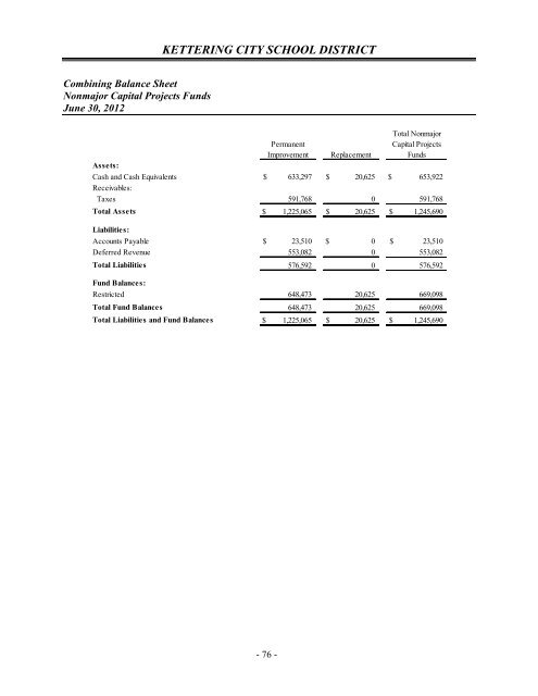 Comprehensive Annual Financial Report 2012 - Kettering City ...