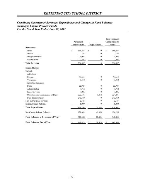 Comprehensive Annual Financial Report 2012 - Kettering City ...