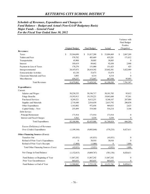 Comprehensive Annual Financial Report 2012 - Kettering City ...