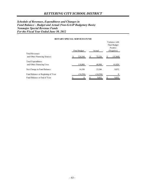 Comprehensive Annual Financial Report 2012 - Kettering City ...