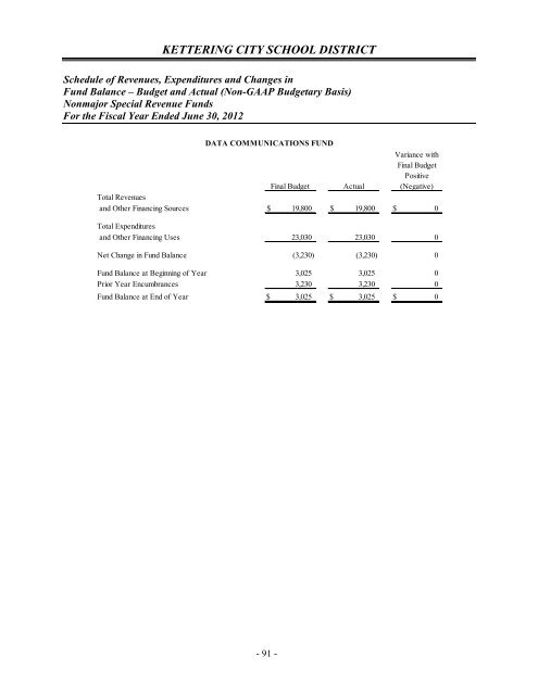 Comprehensive Annual Financial Report 2012 - Kettering City ...