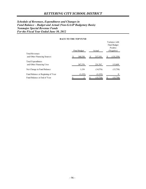 Comprehensive Annual Financial Report 2012 - Kettering City ...