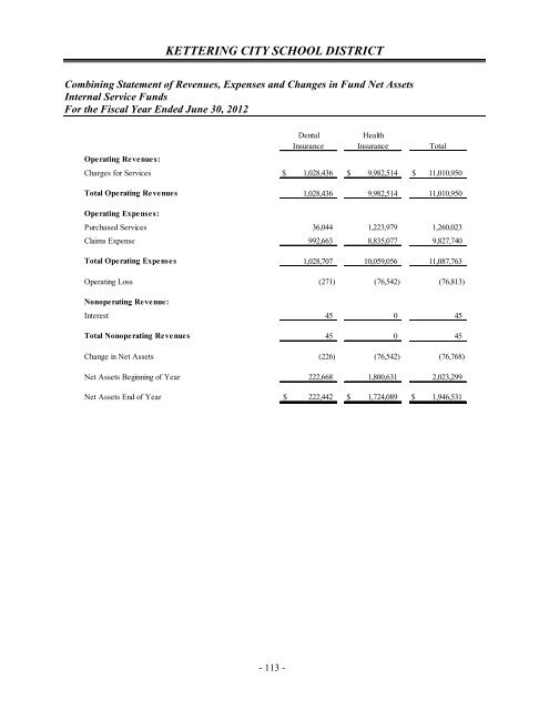 Comprehensive Annual Financial Report 2012 - Kettering City ...