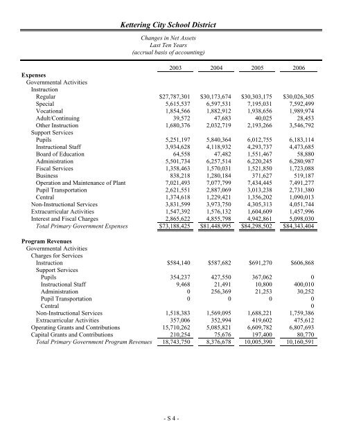 Comprehensive Annual Financial Report 2012 - Kettering City ...