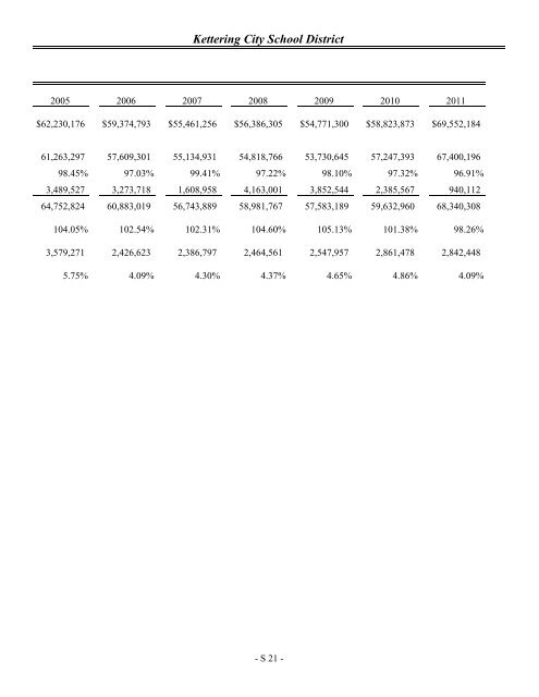 Comprehensive Annual Financial Report 2012 - Kettering City ...