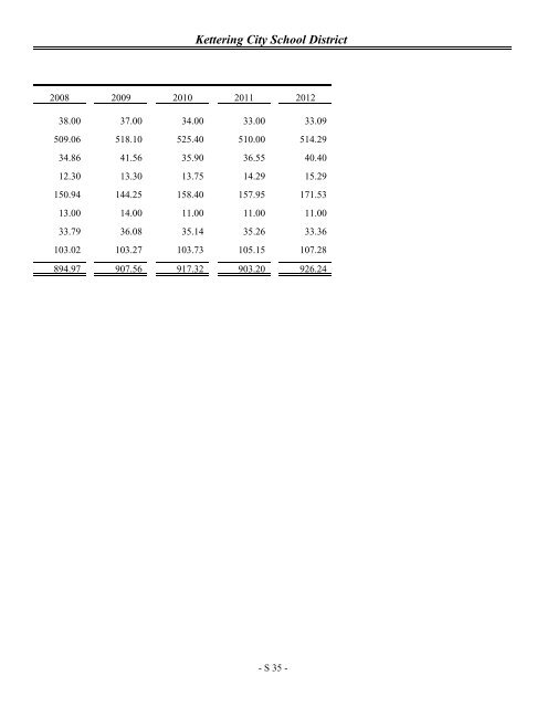 Comprehensive Annual Financial Report 2012 - Kettering City ...