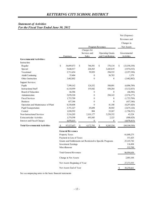 Comprehensive Annual Financial Report 2012 - Kettering City ...