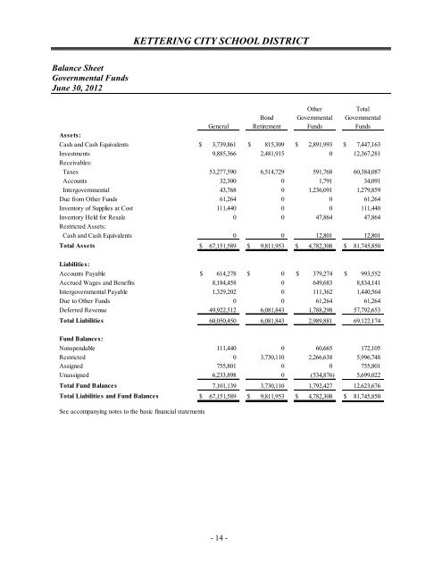 Comprehensive Annual Financial Report 2012 - Kettering City ...