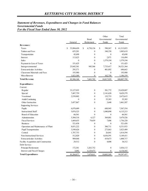 Comprehensive Annual Financial Report 2012 - Kettering City ...