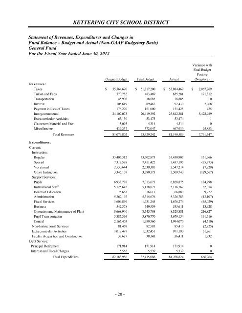 Comprehensive Annual Financial Report 2012 - Kettering City ...