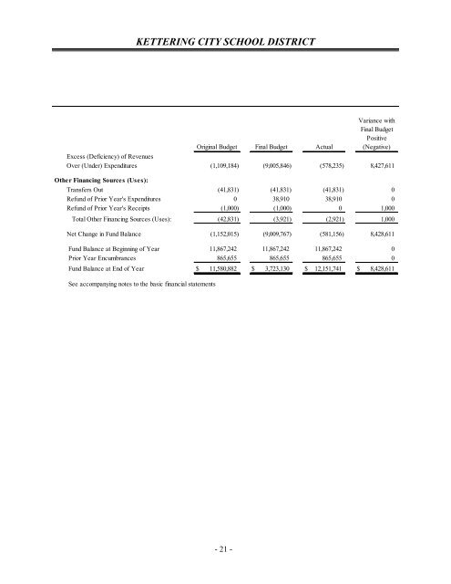 Comprehensive Annual Financial Report 2012 - Kettering City ...