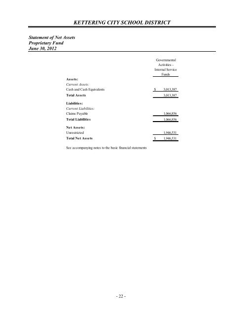 Comprehensive Annual Financial Report 2012 - Kettering City ...