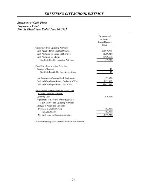 Comprehensive Annual Financial Report 2012 - Kettering City ...