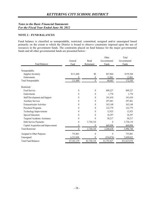 Comprehensive Annual Financial Report 2012 - Kettering City ...