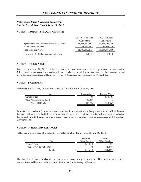 Comprehensive Annual Financial Report 2012 - Kettering City ...