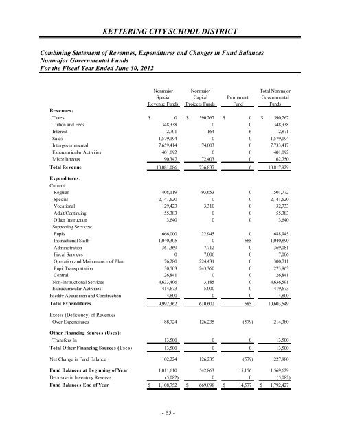 Comprehensive Annual Financial Report 2012 - Kettering City ...