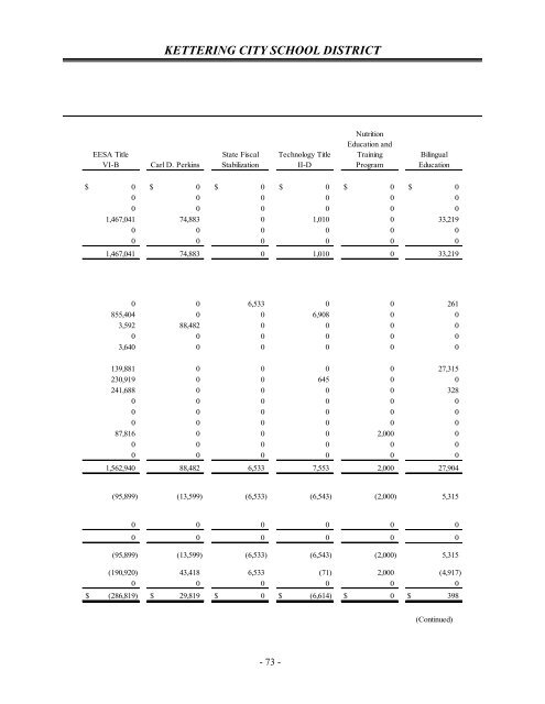 Comprehensive Annual Financial Report 2012 - Kettering City ...