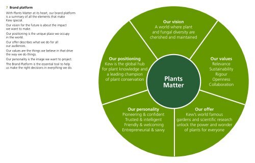 Our brand - Royal Botanic Gardens, Kew