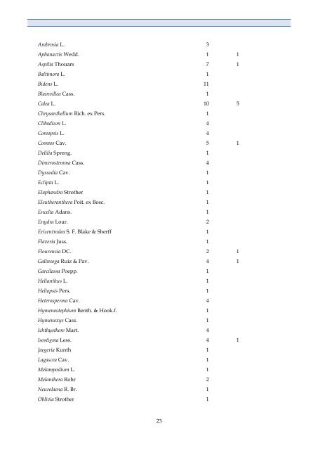 Checklist of Bolivian Compositae - Royal Botanic Gardens, Kew