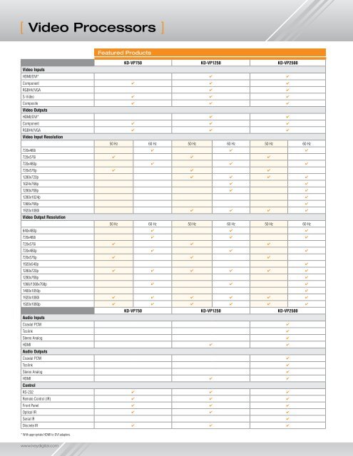 2010-2011 Product Catalog - 13 Mb - Key Digital