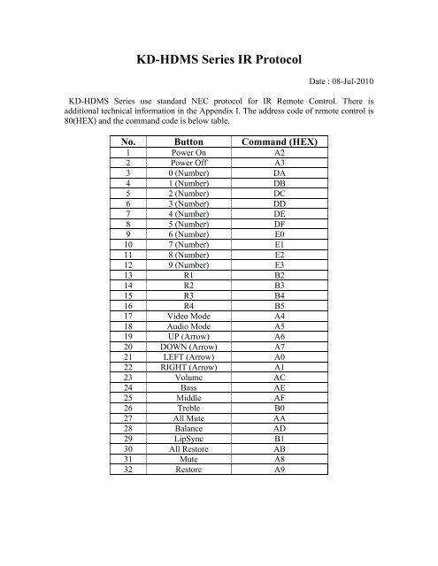 KD-HDMS Series IR Protocol - Key Digital