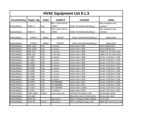 HVAC Equipment List K.L