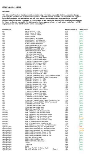 HAV Levels - issue 12 - Safety