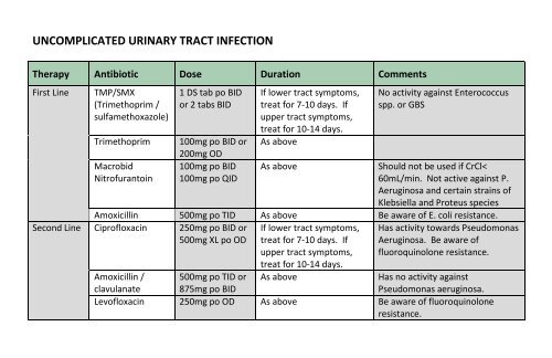 Ciprofloxacin xl 500mg
