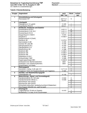 TSF, DIN 14530, Teil 16 mit Tabelle fÃ¼r Zusatzbeladung, alte Norm