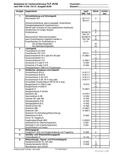 TLF 24/50, DIN 14530, Teil 21 - Staatliche Feuerwehrschule ...