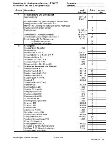 Beladeliste fÃ¼r LÃ¶schgruppenfahrzeugfahrzeug LF 16-TS