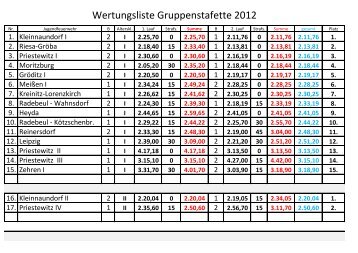 Startliste Gruppenstafette 2012
