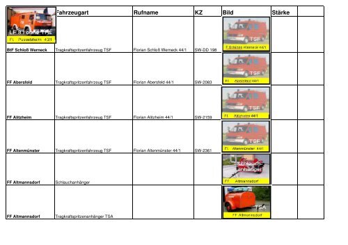 Feuerwehr Fahrzeugart Rufname KZ Bild StÃ¤rke