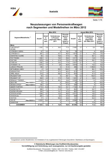 Neuzulassungen von Personenkraftwagen nach Segmenten und ...