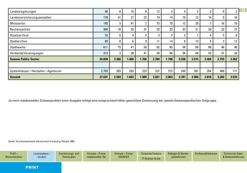 Crossmedia-Planer Mediadaten - Kfz-Betrieb - Vogel Business Media