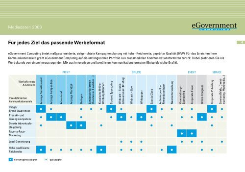 Crossmedia-Planer Mediadaten - Kfz-Betrieb - Vogel Business Media