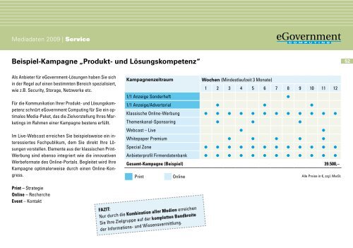 Crossmedia-Planer Mediadaten - Kfz-Betrieb - Vogel Business Media